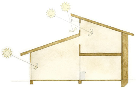 Varying roof overhangs create different microclimates around the house.